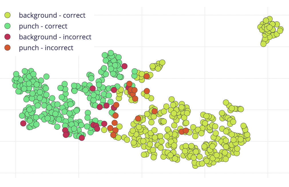 Binary Classification