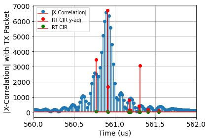 CIR Comparison Plot
